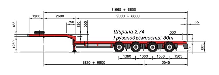 схема напівпричепів